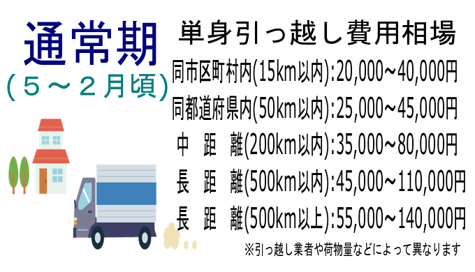 一人暮らしの引っ越し費用を抑える3つの方法と準備の豆知識